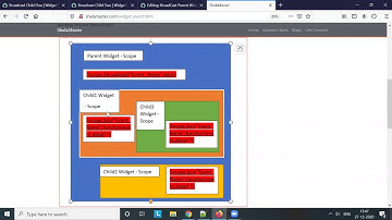 $broadcast, $on example in Service-now Service Portal