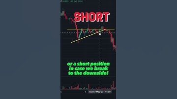 How To Trade The Ascending Triangle Chart Pattern Like A Pro 😎 #trading #chartpatterns #shorts