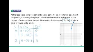 5-3 Function Rules, Tables, and Graphs