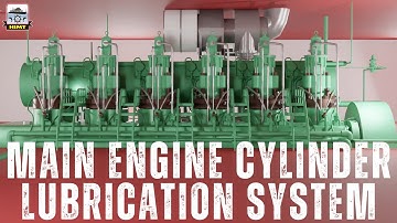 Main Engine Cylinder Lube Oil System | 3D Animated Explanation | HIMT