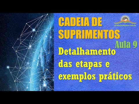 Vídeo: O que são bons suprimentos de detalhamento?