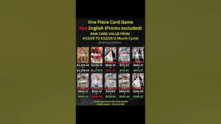 One Piece Card Game - Red English Top 10 most expensive card.
