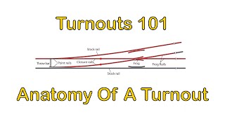 Bonus Video--Turnouts 101: Anatomy of A Turnout (76)