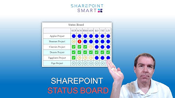 Status Board in SharePoint Online Microsoft Lists Modern List View