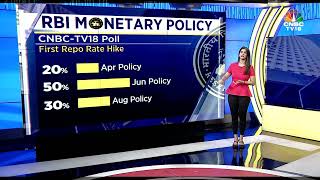 RBI Monetary Policy