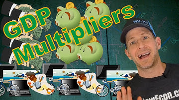 Macro 3.2 Spending Multipliers and GDP