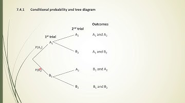MAT097 Chapter 7 - 7.41 Conditional Probability
