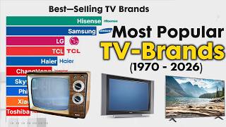 What are the Most Sold TV Brands in 1970 - 2026