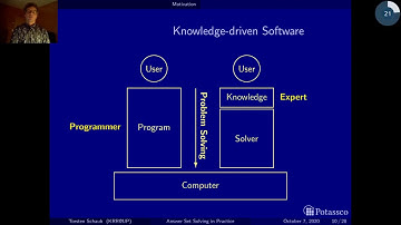 Answer set solving in practice, motivation, declarative problem solving (HD)