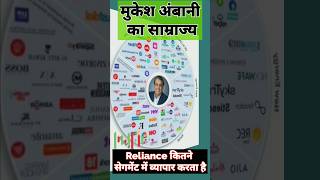 अंबानी साम्राज्य देखकर दंग रह जाओगे | reliance industries| reliance share news| Richest men in india