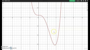 Graph with Desmos.com
