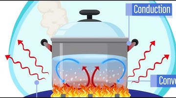 Introduction to the importance of heat engineering