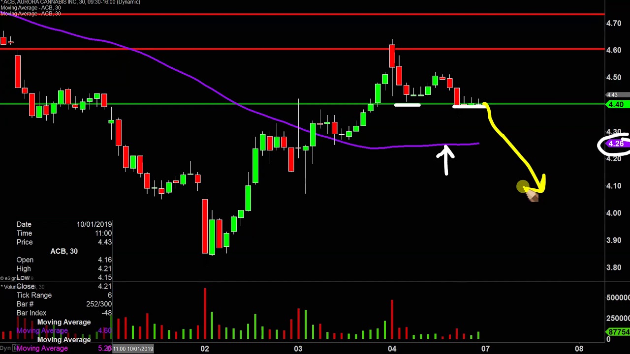 Acb Chart