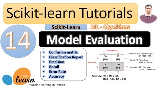 Confusion Matrix In Machine Learning | Classification Report | Precision Recall | Scikit-Learn