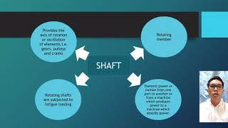 Presentation Assignment Engineering Design (DMCD 3523)