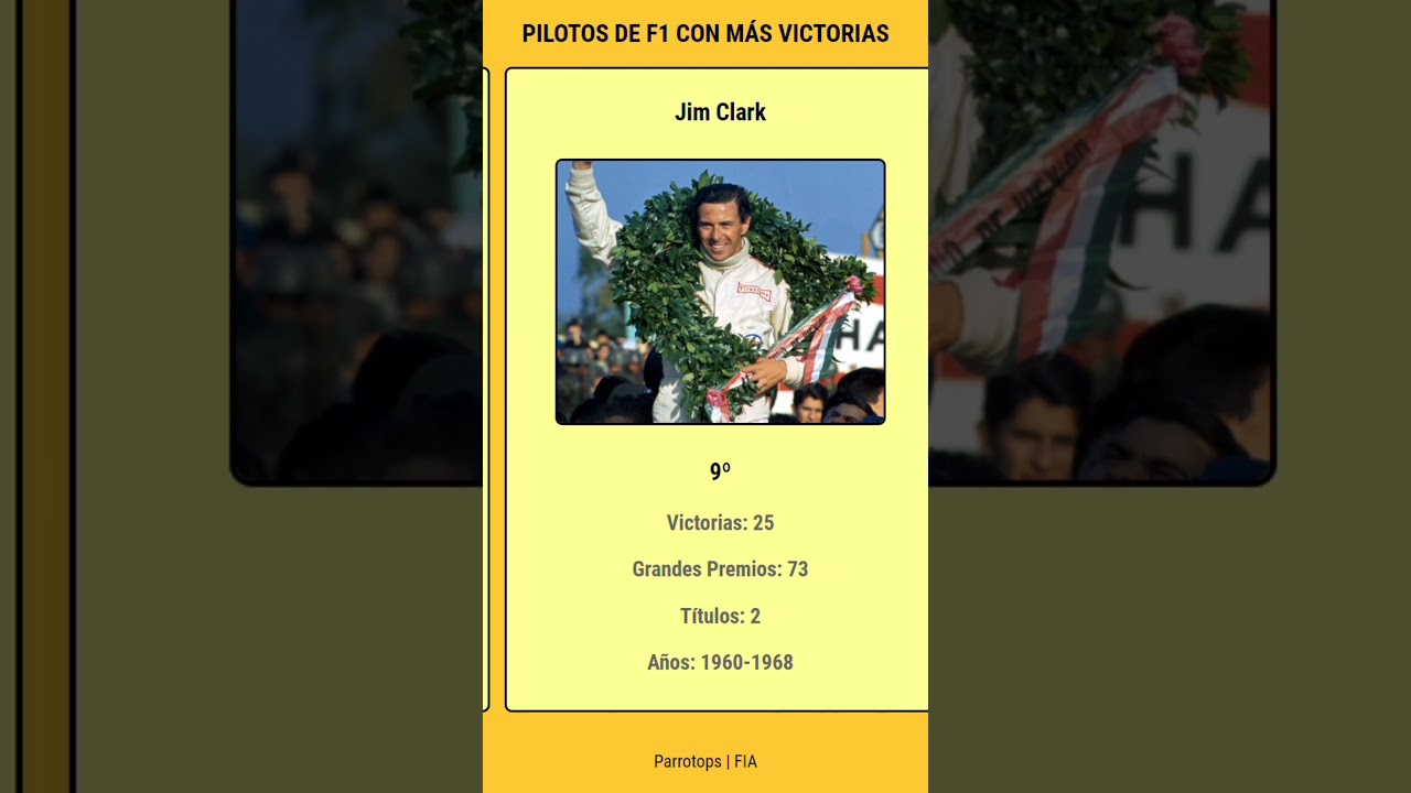 PILOTOS de F1 con MÁS VICTORIAS 🏎️ TOP 10 pilotos de Fórmula 1 con más carreras ganadas | Parrotops