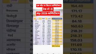 Alp 2026 Comption🔥🔥 #motivation #ytshorts #railway #alp #vacancy #compitition #shortfeed