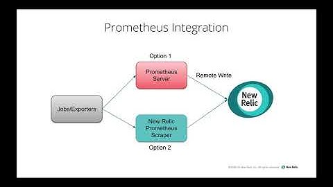 New Relic - Prometheus OpenMetrics Integration