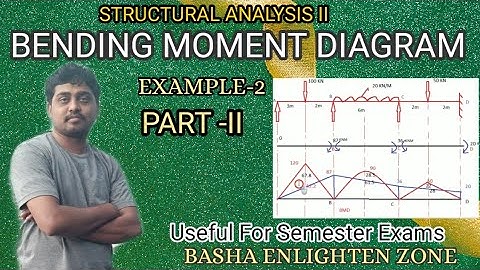 Bending Moment Diagram II by G.Mahaboob Basha II