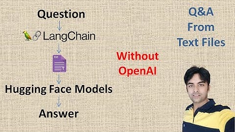 Query text files get answer with citation | LangChain | Hugging Face Model | Without OpenAI