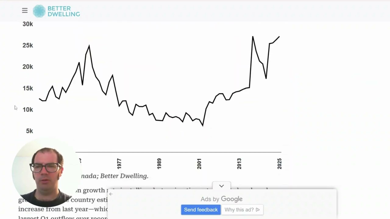 Calgary will Have 2nd Highest Growth in Canada, and Trump Tariffs Canada at 35%