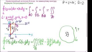 Формула Остроградского - Грина