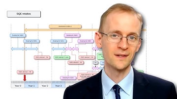 SQE: How many times can I retake the exam?