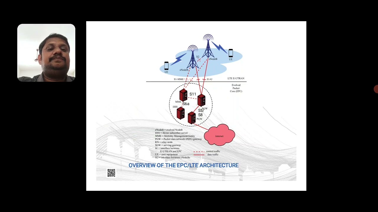 4G TECHNOLOGY : LTE (LONG TERM EVOLUTION) - YouTube