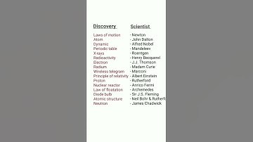 Scientists and their discoveries I वैज्ञानिक और उनकी खोज I short