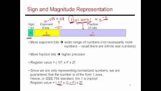 Video 27: IEEE 754 Floating Point Standard, CS/ECE 3810 Computer Organization