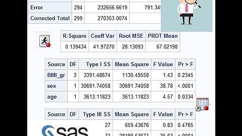 ANOVA in SAS - Output explained