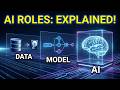 Data Engineering Machine Learning and Large Language Model Roles Insights