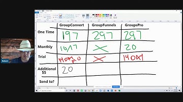 Groups Pro vs Group Convert vs Group Funnels Pricing