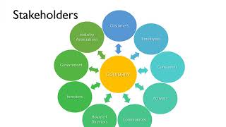 SRI CSR Executive Overview Webinar