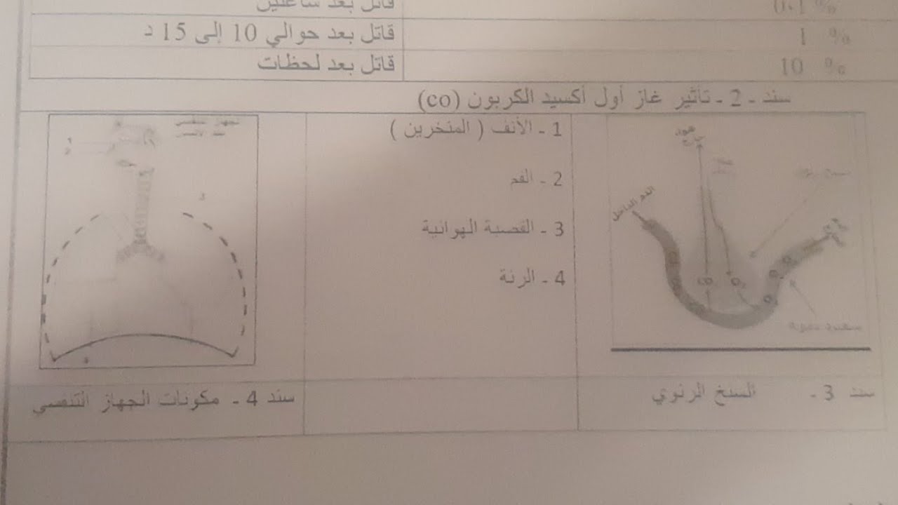 مراجعة في العلوم + حل فرض الثلاثي الثاني الأولى متوسط