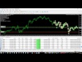 Real live trading - deposit 10 $ - Robot Forex 2015 Professional-modified - very profitable