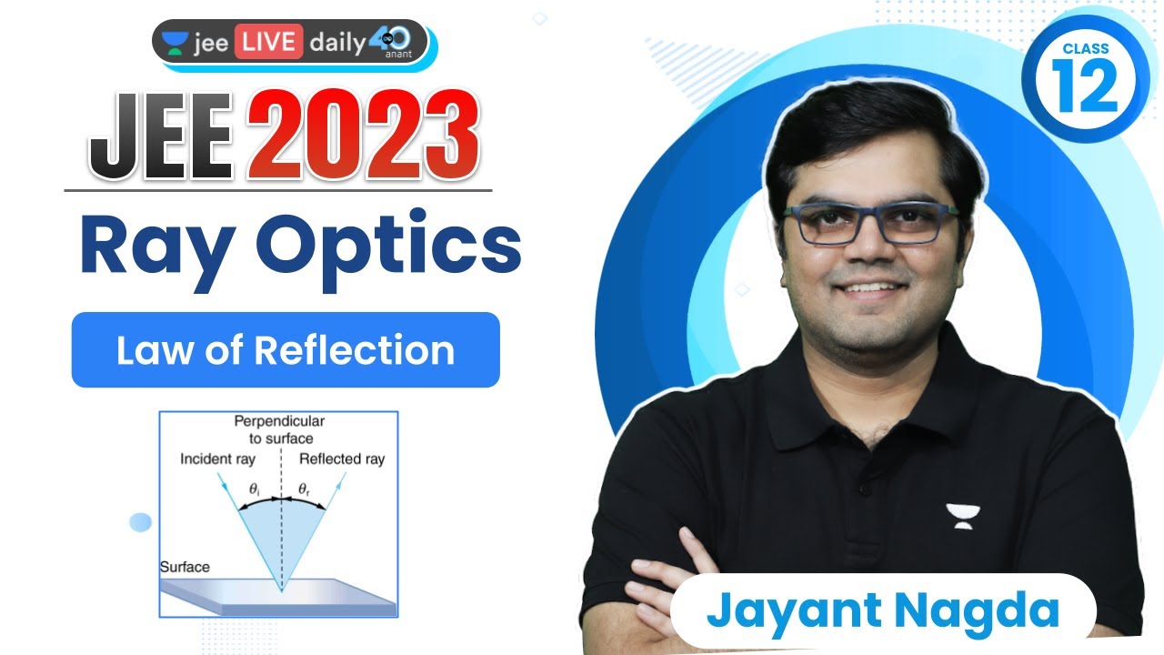 Ray Optics L1 | Law of Reflection | 