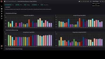 DevConf.CZ (2021) - oVirt monitoring with Grafana & advanced options