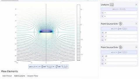 Fundamentals of Aerodynamics . Superposition of Potential Flows . PotentialFlow.com