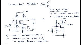 Common source amplifier | without source resistor | MOS Transistor | VLSI | Lec-64