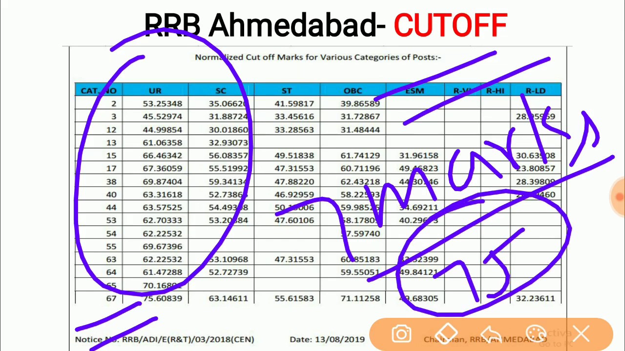 RRB JE CBT 1 CUTOFF  Detailed Analysis 2019| All RRB Zone | Mechanical, Electrical, civil,Electronic