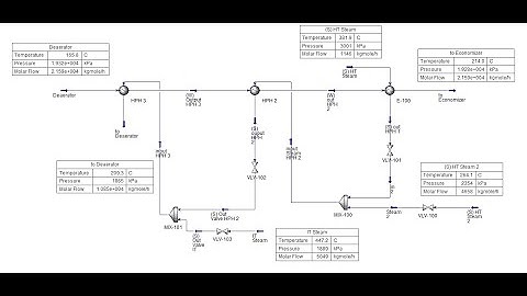 Study Comparative PID Level Control on High Pressure Heater I HD 1080P