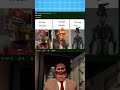 3 Types of Average TF2 Players
