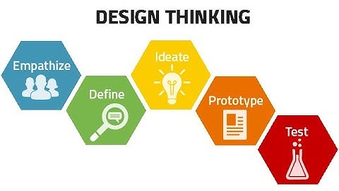 DT video/ Design Thinking -Mini Project-Smart Automation/SNS institutions