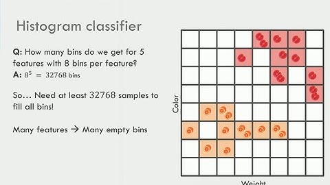Machine Learning: Building a Simple Classifier Using Histograms
