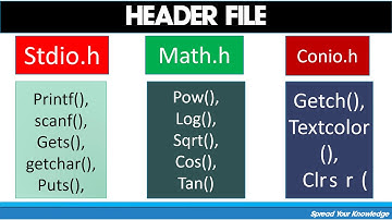 03. Header File And Main Function In C Programming ( হেডার ফাইল এবং মেইন ফাংশন কী?)
