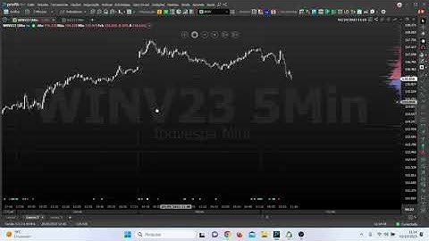 Estamos de volta! Iniciaremos um robô máximas e mínimas essa semana em MQL5!