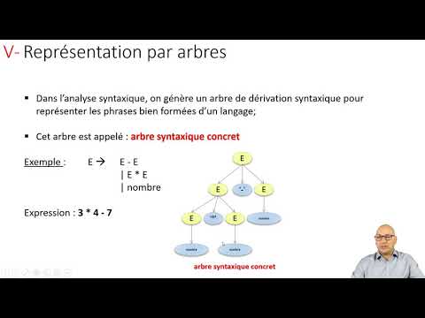 Vidéo: Différence Entre Grammaire, Syntaxe Et Sémantique