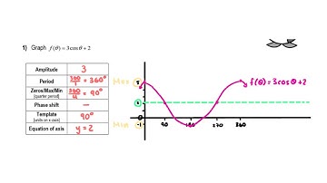 3b) Transformations of Sinusoidal Functions (Part 2) | MCR3U1 | Trig Functions