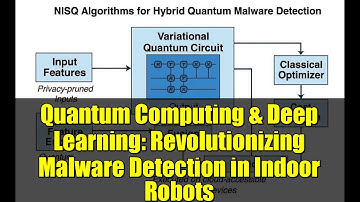 Quantum Computing & Deep Learning: Revolutionizing Malware Detection in Indoor Robots